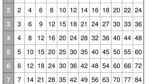 Printable Multiplication Table 1-12 Pdf – PrintableMultiplication.com
