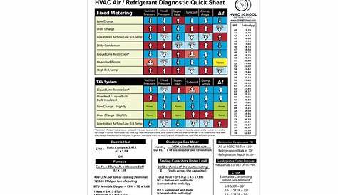 walk-in cooler troubleshooting chart