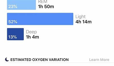 what does a normal oxygen variation chart look like