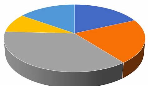 Creating compelling pie chart alternatives Fountain Drink, Nlp, Great