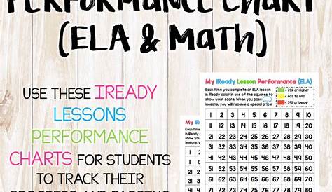 iready worksheets