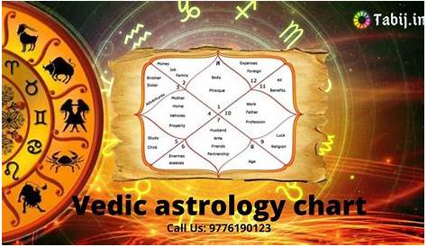 Learn about Vedic astrology chart with your birth chart