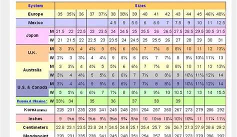 Womens Shoe Size Conversion Chart - US UK European and Japanese - Width