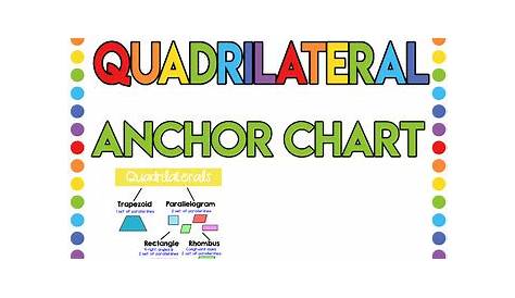 Quadrilaterals Anchor Chart by Sparked By Mrs Mark | TpT