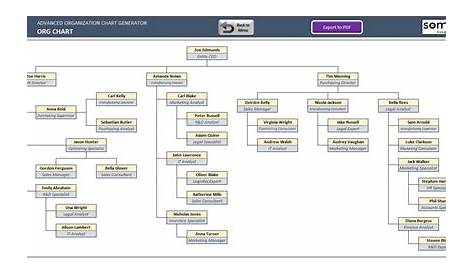 Free Excel Organizational Chart Template For Your Needs