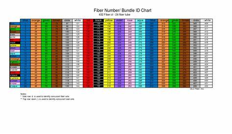 Fiber Chart 432