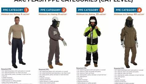 6 Arc Flash Terms You Need to Know Now