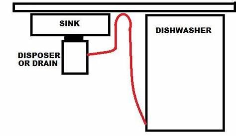 frigidaire dishwasher drain cycle