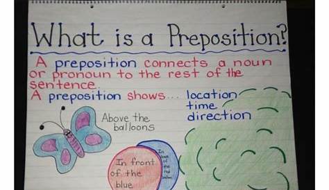 What is a preposition | Prepositions anchor chart, Grammar anchor