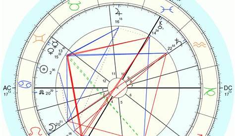 george michael astrology chart