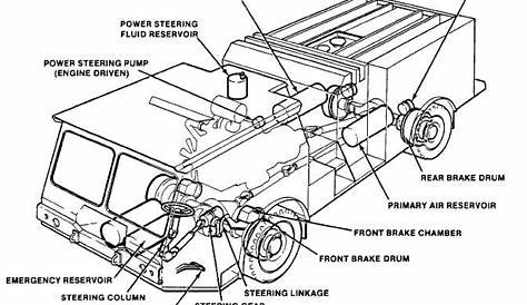 ford truck steering components diagram