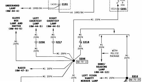 1989 jeep cherokee fuse diagram