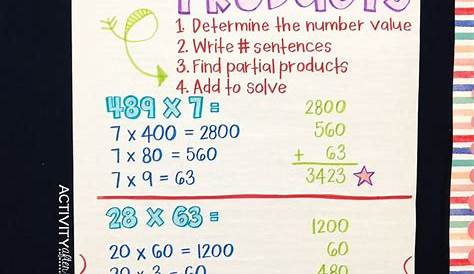 Multiply with Partial Products Anchor Chart | Partial products