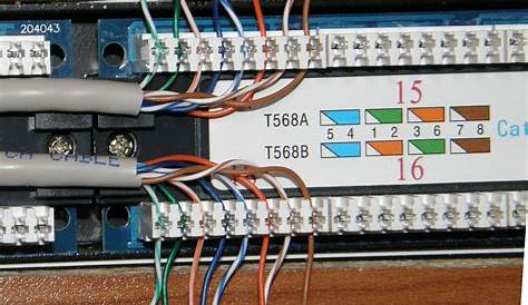 In Case You Need To Know: Wiring up a Home Network Patch Panel