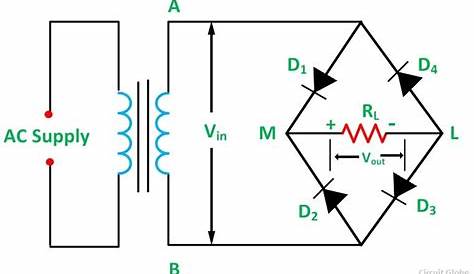 electromagnetism - Bridge full wave rectifier more smooth signal
