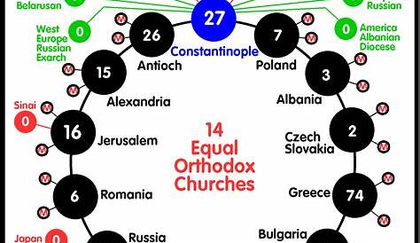 Apostate church organization: From 606 AD to the present time: "Monarchy"