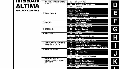 2015 Nissan Altima Manual ~ Perfect Nissan