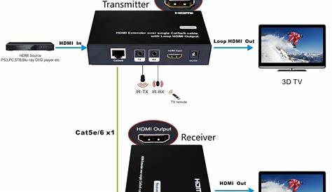 hdmi cat5 wiring diagram