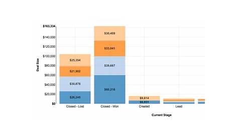 Easy Insight Documentation | Stacked Column Charts