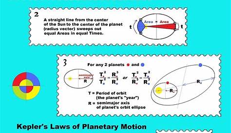 kepler's laws worksheets answers
