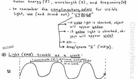 waves and electromagnetic spectrum worksheet
