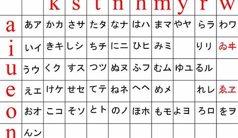 dontplayahate: Hiragana, katakana & romaji