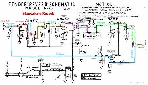 What exactly is in a Reverb Tank? | Telecaster Guitar Forum