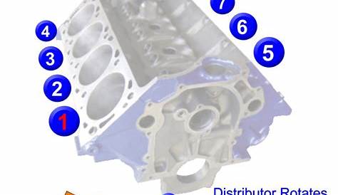 ford v6 engine cylinder diagram