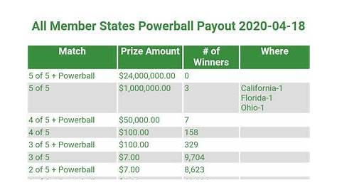ga lottery payout chart