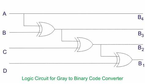 Gray Code: Binary to Gray Code Converter | Electrical4U