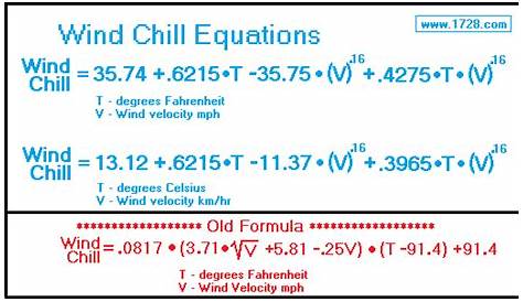 wind chill calculation chart