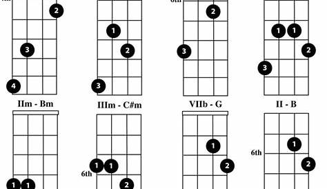 chop chords mandolin chart