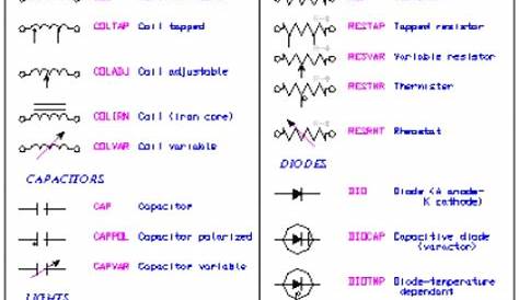 Callie Wiring: Electrical Wiring Diagram Symbols Hvac Actuator Definition