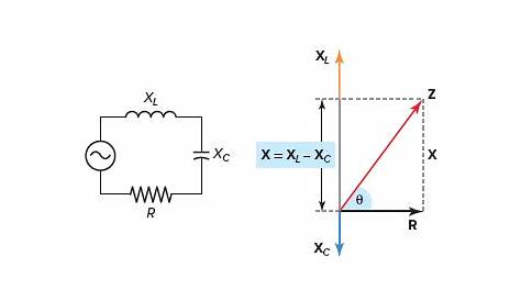Series RLC Circuit | Analysis | Phasor Diagram | Impedance Triangle