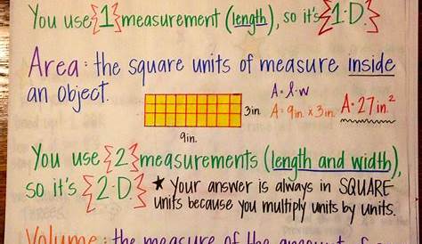 Math Tips - Wilson's Grade 6 Website