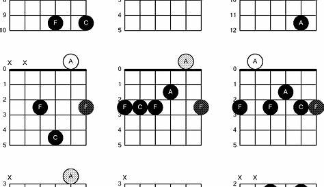 guitar f chords chart