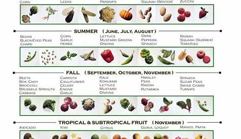 compatible vegetables charts for garden
