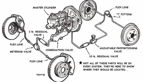rear brake diagram 1956 chevy car