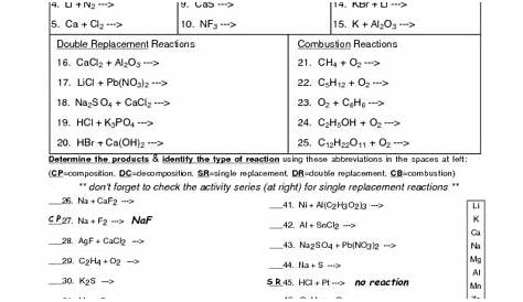 10 Best Images of Types Of Reactions Worksheet - Types of Chemical