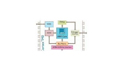 microcontroller power supply circuit diagram