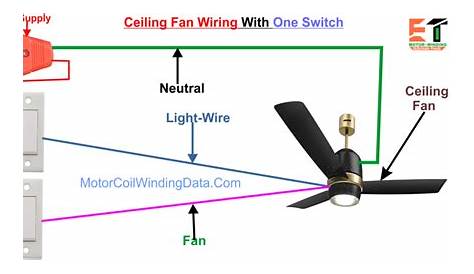 Wiring Diagram Of Ceiling Fan With - Wiring Diagram Gallery