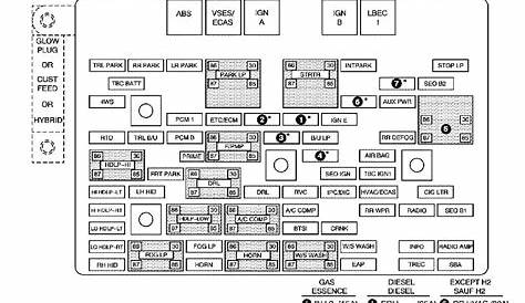 ᐅ Cadillac Escalade (2005) Fuse Box Diagram 🔧