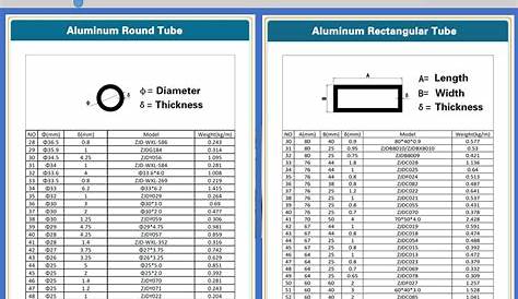 China Aluminum Extruded Thick Wall Square Tube Sizes - China Aluminum