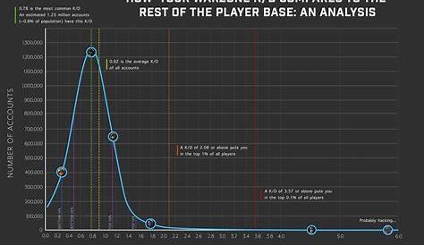 warzone player count chart