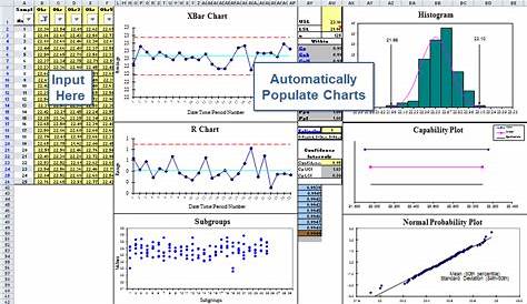 xbar and r chart excel