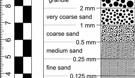 Grain size – Geology is the Way