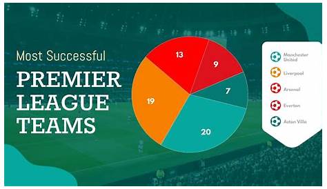 Famous Sports, Most Popular Sports, Pie Chart Template, Popular Travel