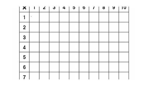 Multiplication Table Printable Blank | Brokeasshome.com