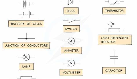Circuit Symbols (10.1.1) | CIE A Level Physics Revision Notes 2022