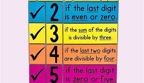 My Math Resources - Divisibility Rules Bulletin Board Poster Teaching